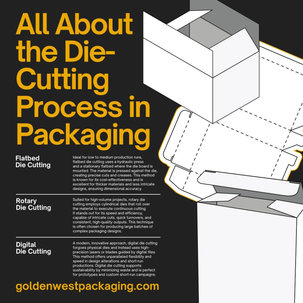 Featured image for the die cutting process guide