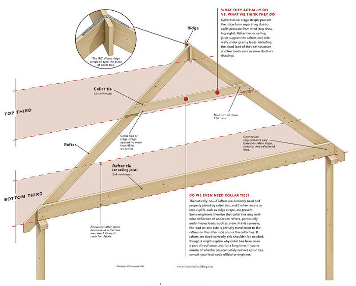 An application scenario or product detail of difference between a tie vs bracket - Image 17