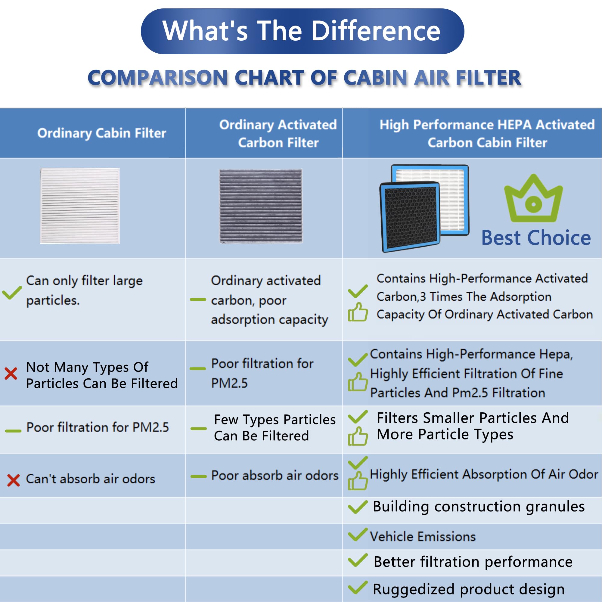 An application scenario or product detail of difference between air filter and cabin filter - Image 12