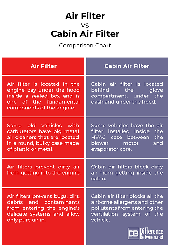 Featured image for the difference between air filter and cabin filter guide