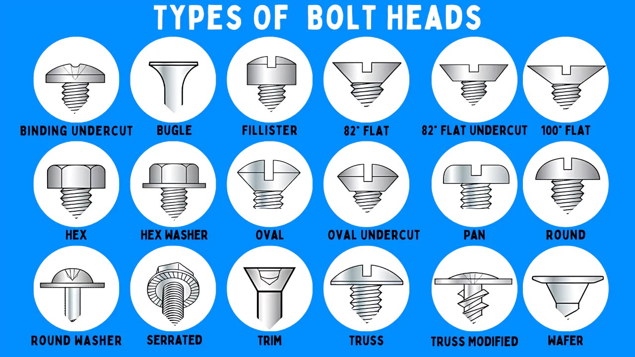 An application scenario or product detail of different types of bolt heads - Image 1
