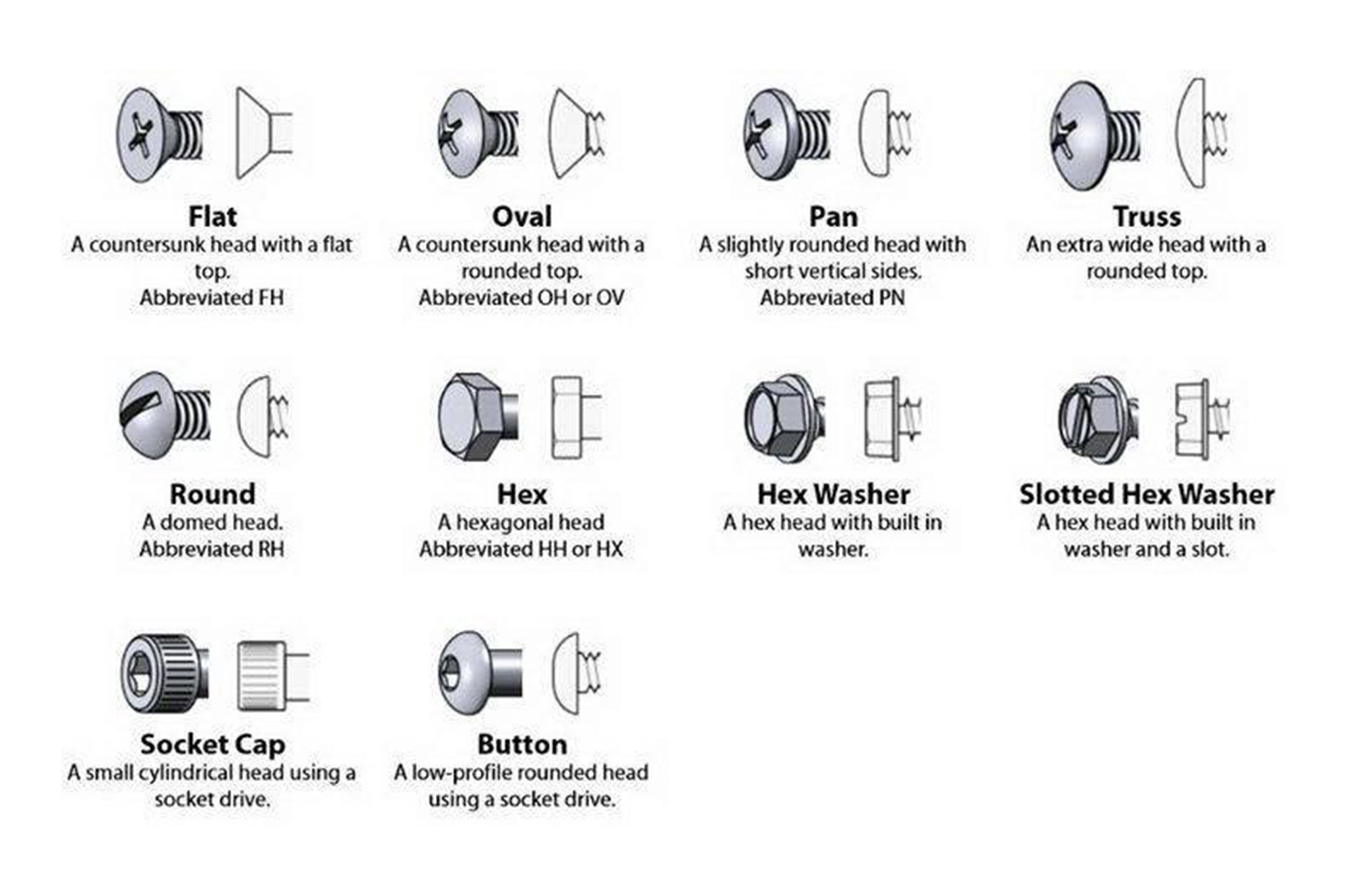 An application scenario or product detail of different types of bolt heads - Image 6