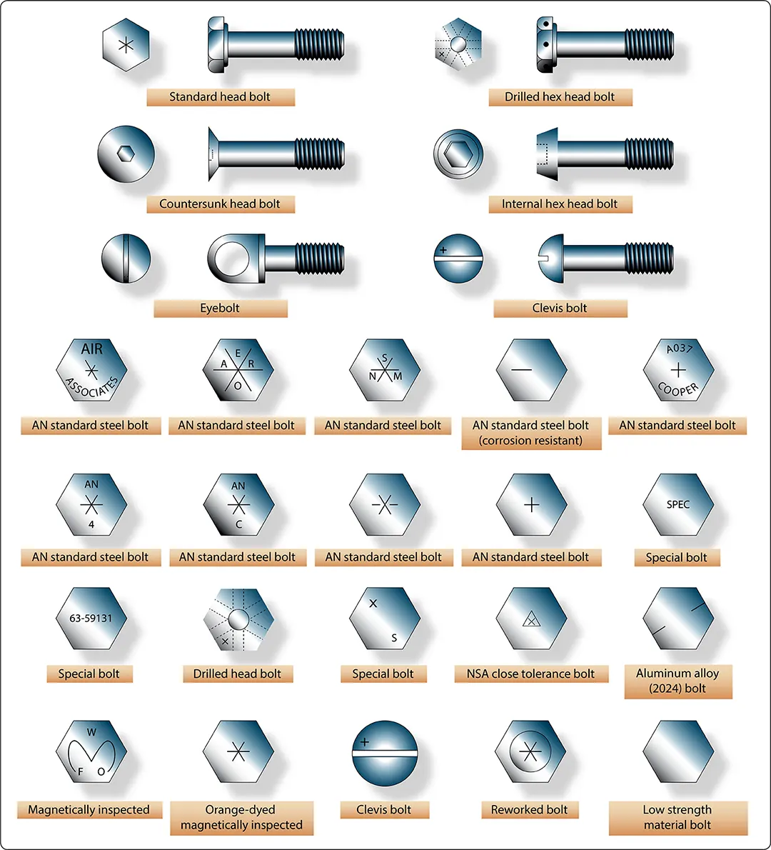 An application scenario or product detail of different types of bolt heads - Image 7