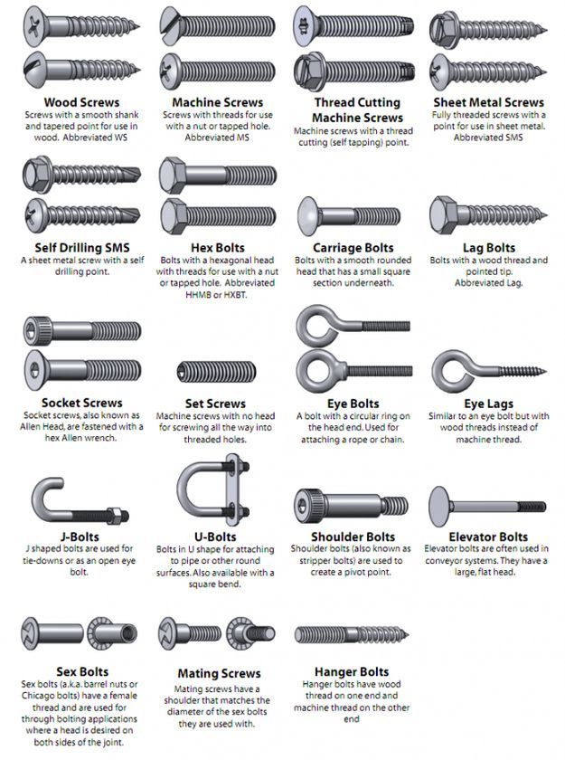 An application scenario or product detail of different types of bolt heads - Image 10