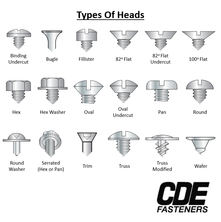 An application scenario or product detail of different types of bolt heads - Image 13
