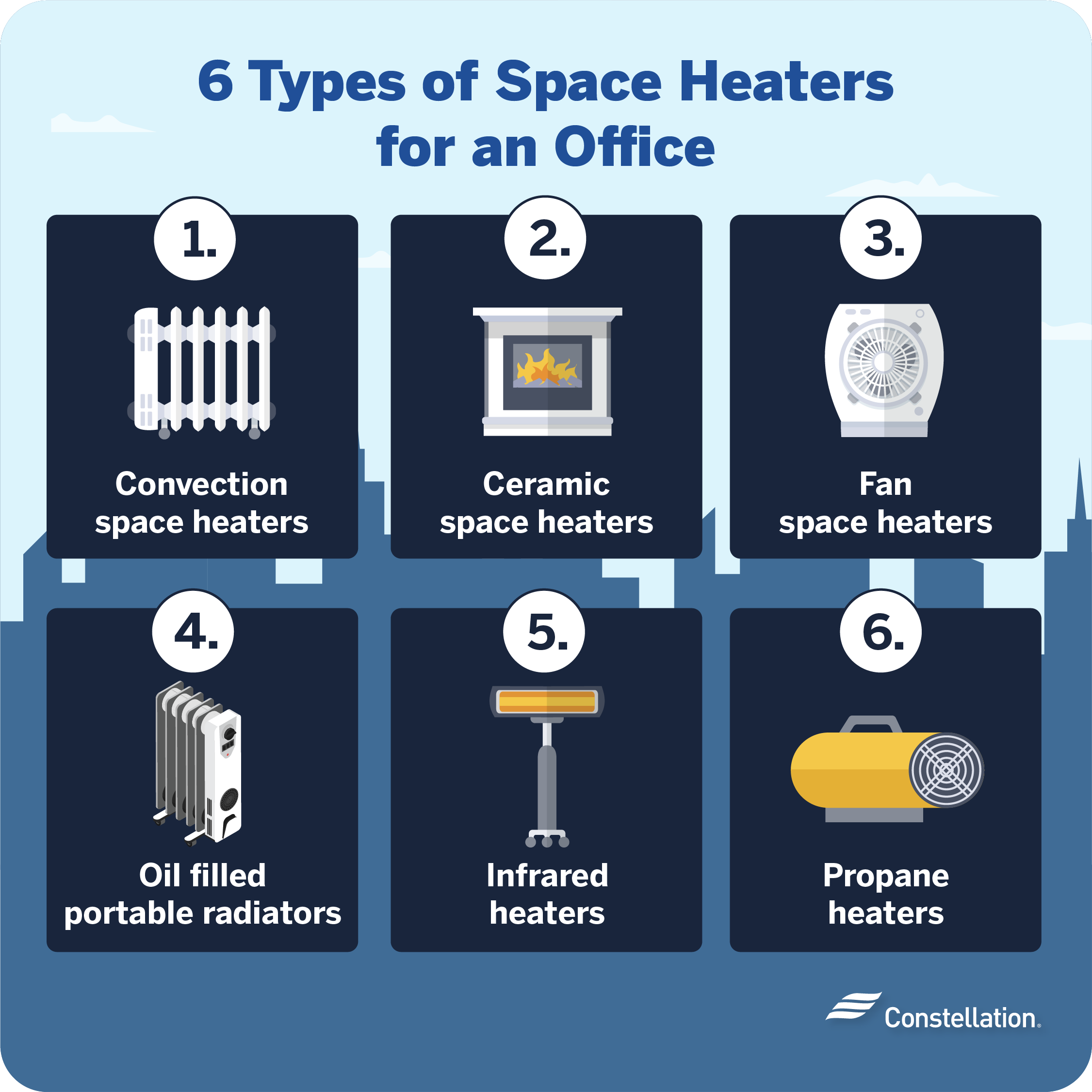 Featured image for the different types of heaters guide