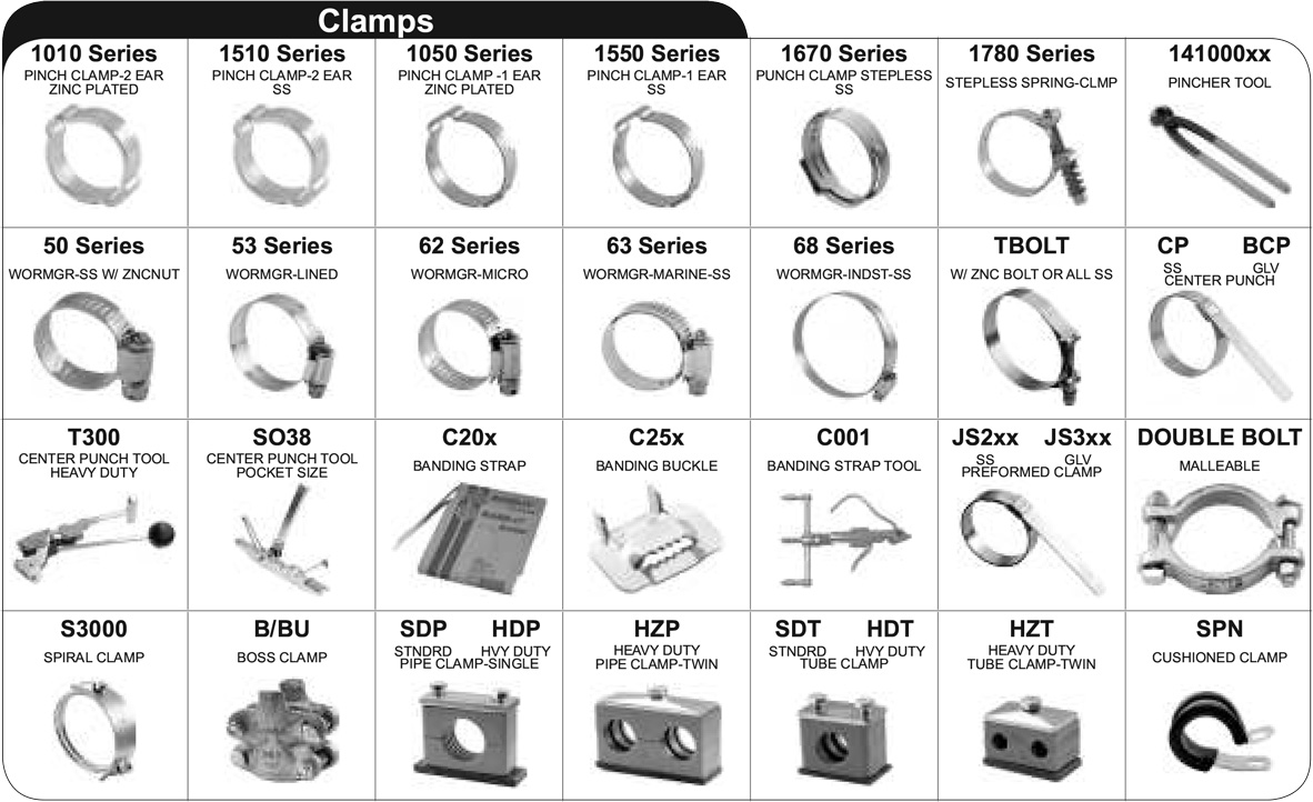 An application scenario or product detail of different types of hose clamps - Image 12