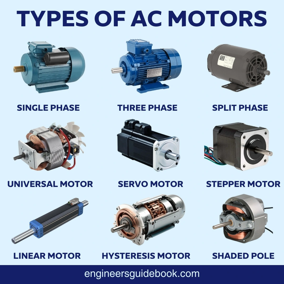 An application scenario or product detail of different types of motors - Image 1