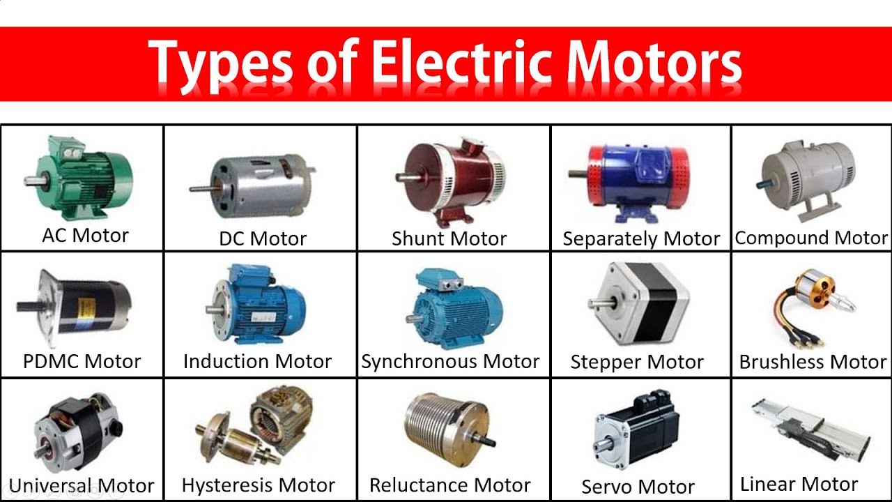 An application scenario or product detail of different types of motors - Image 2