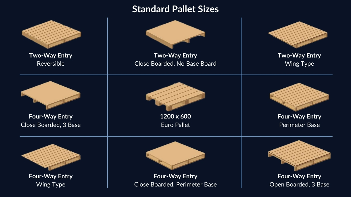 An application scenario or product detail of different types of pallets - Image 2