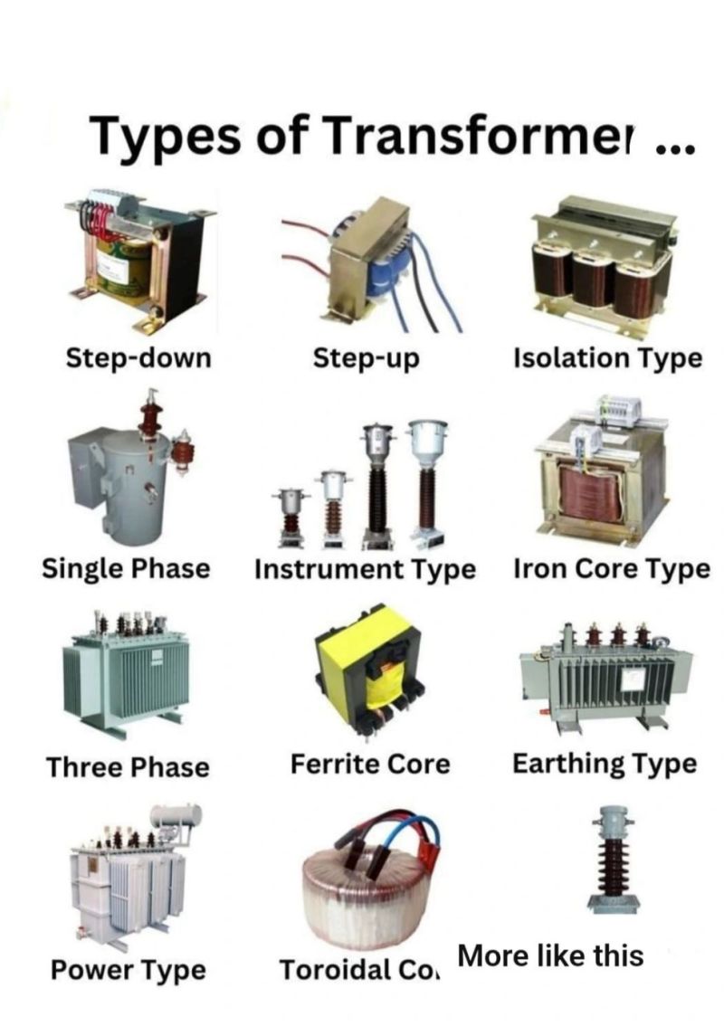 An application scenario or product detail of different types of transformers - Image 4