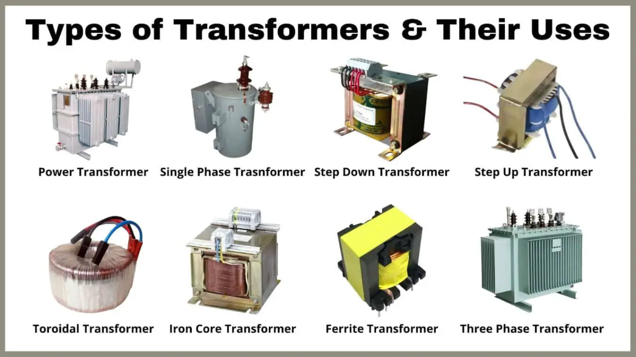 An application scenario or product detail of different types of transformers - Image 16