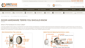 Direct Door Hardware - Door Knobs & Lever Handles
