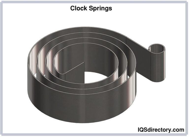 Featured image for the do clocks have springs guide