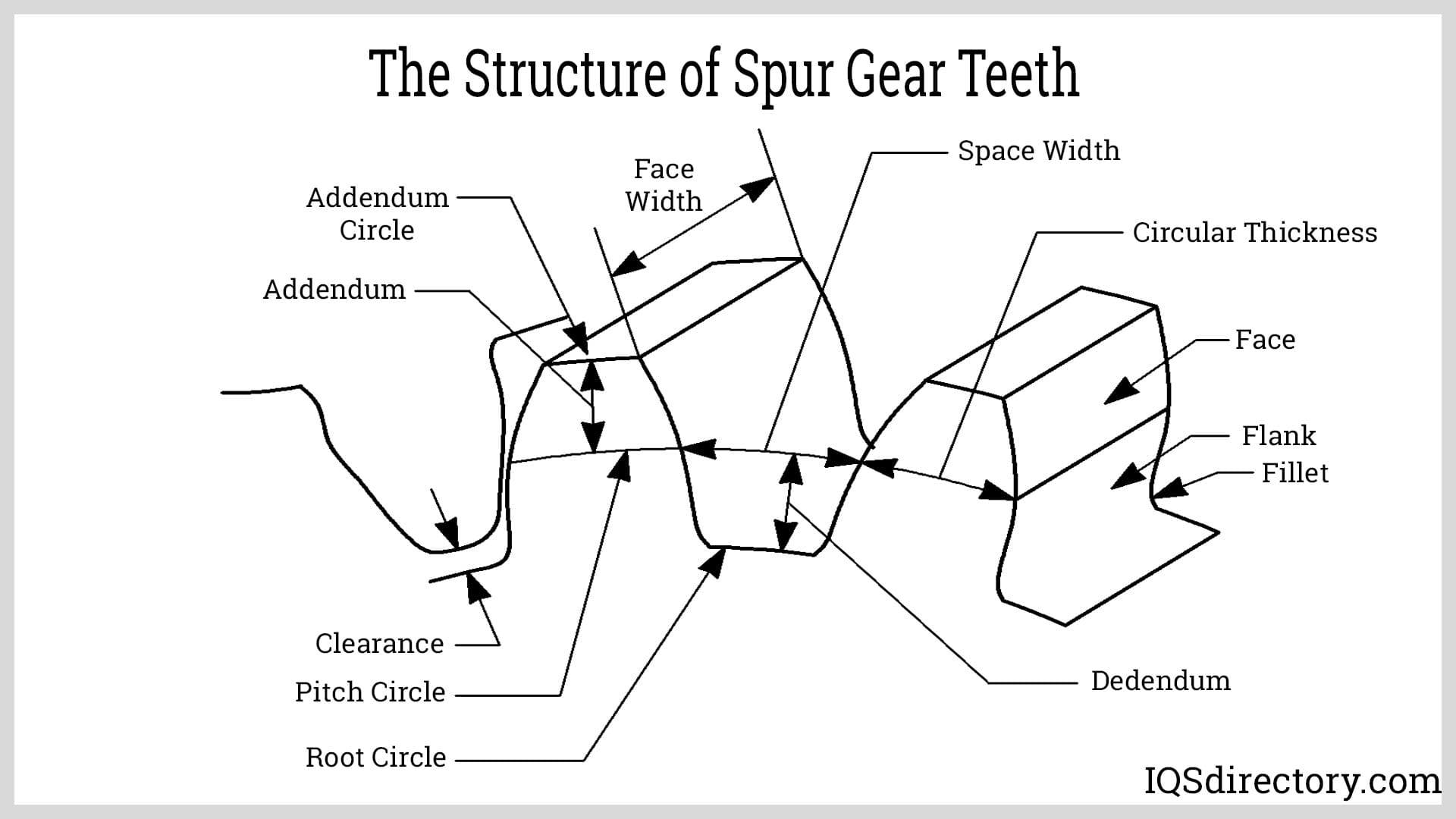 An application scenario or product detail of does a gear have teeth - Image 15