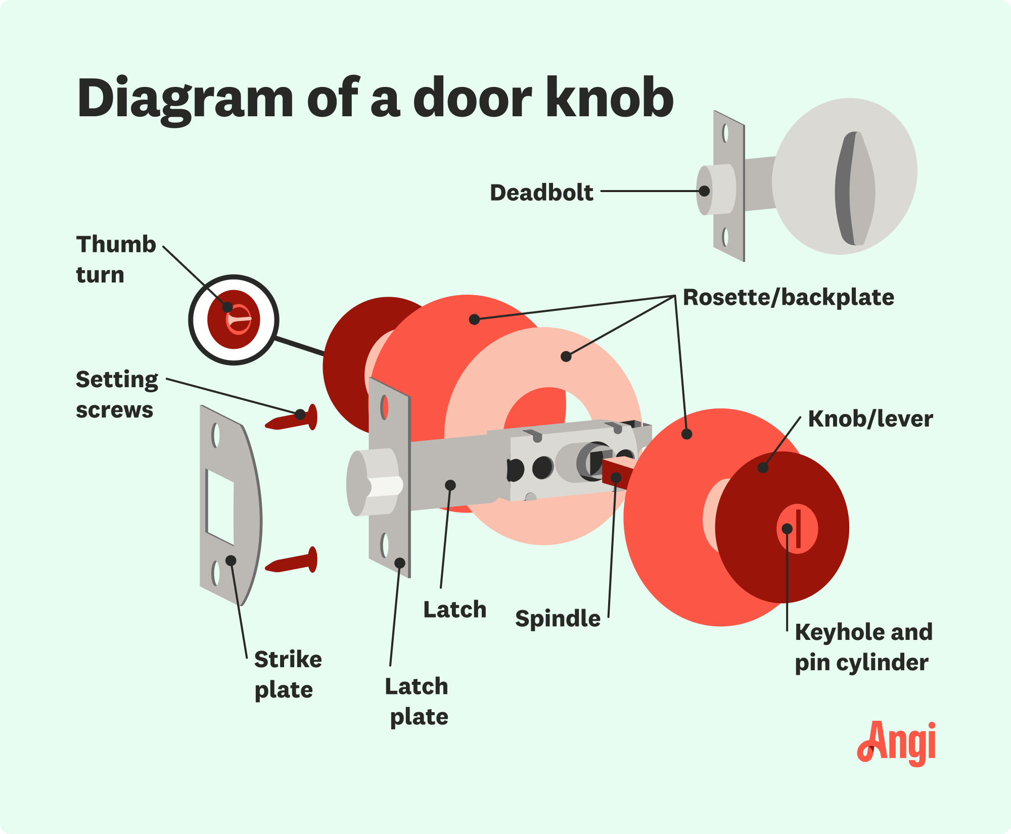 An application scenario or product detail of door handle parts names - Image 4