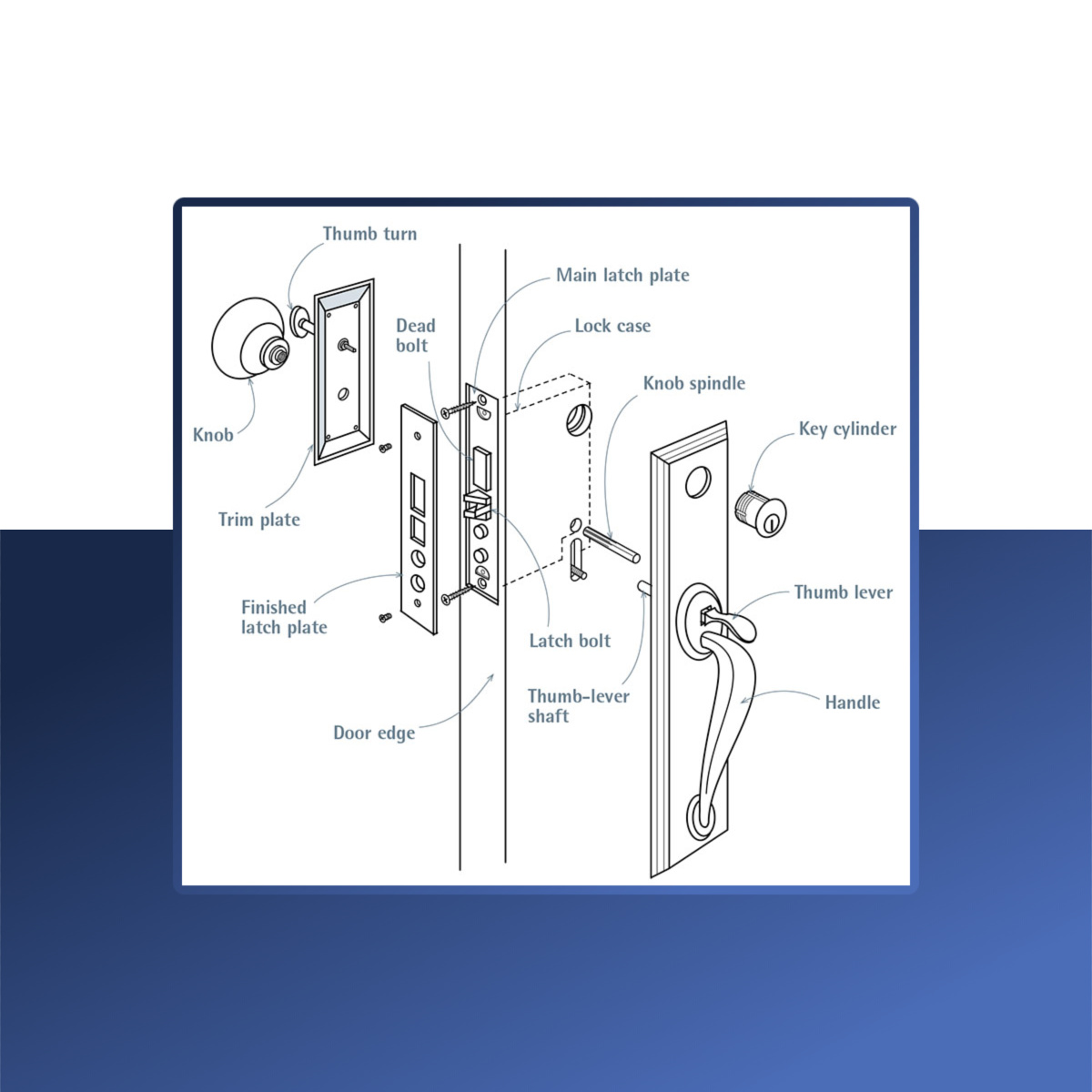 An application scenario or product detail of door handle parts names - Image 5