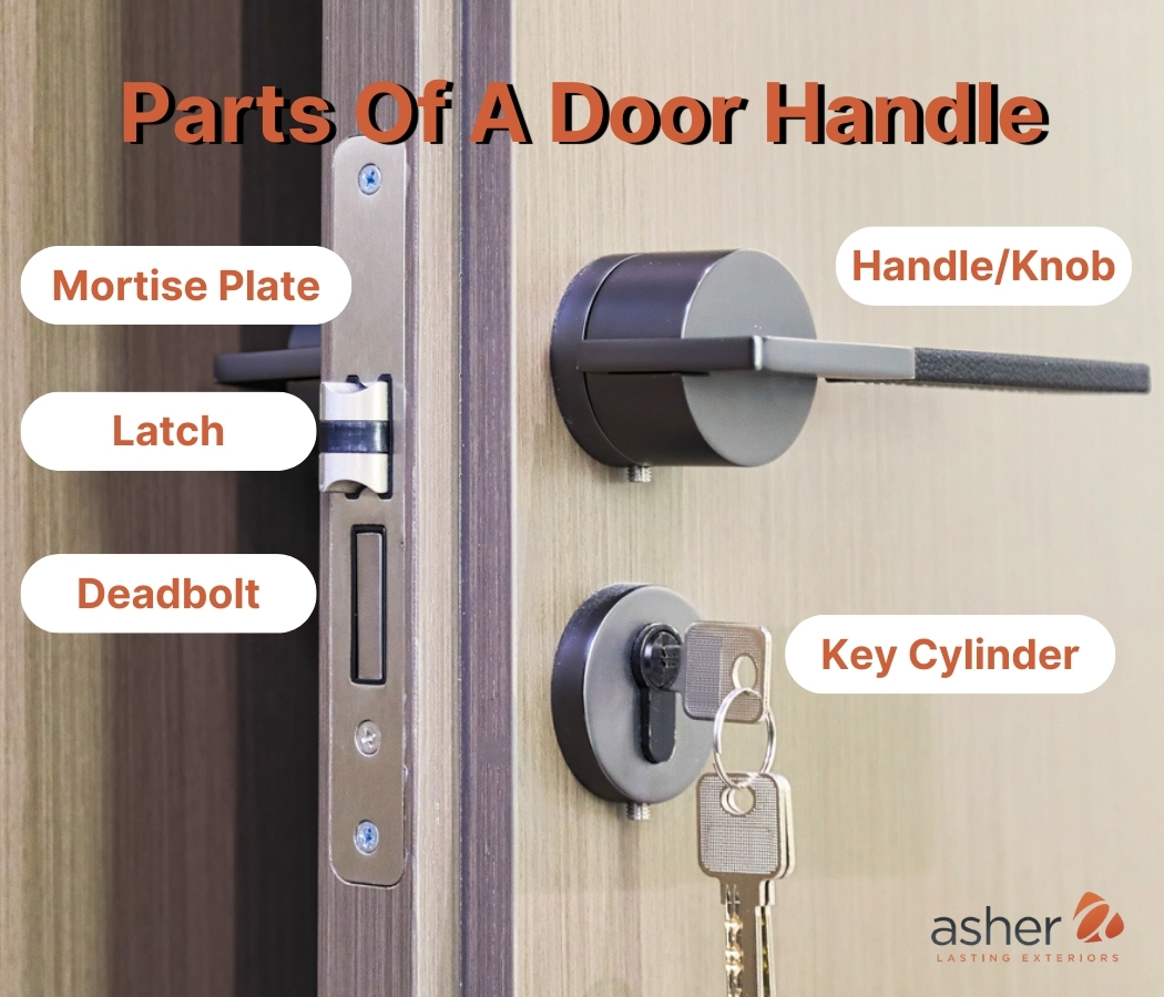An application scenario or product detail of door handle parts names - Image 18
