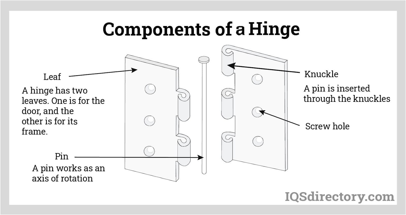 An application scenario or product detail of door hinge parts - Image 4