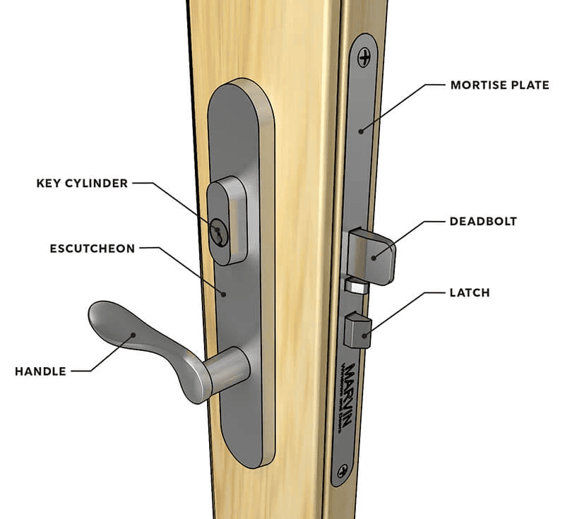 An application scenario or product detail of door latch parts names - Image 11