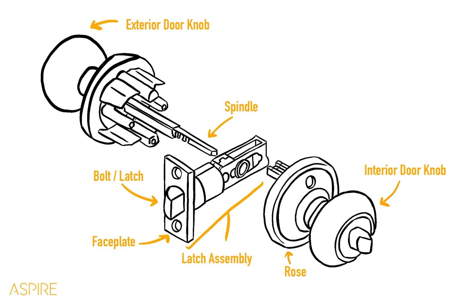 An application scenario or product detail of door latch parts names - Image 19