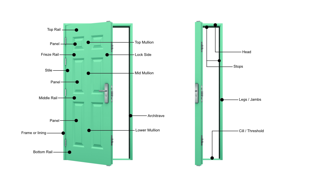 An application scenario or product detail of door latch parts terminology - Image 3