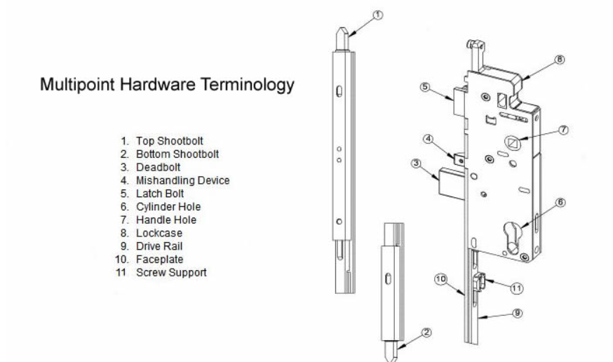 An application scenario or product detail of door latch parts terminology - Image 9