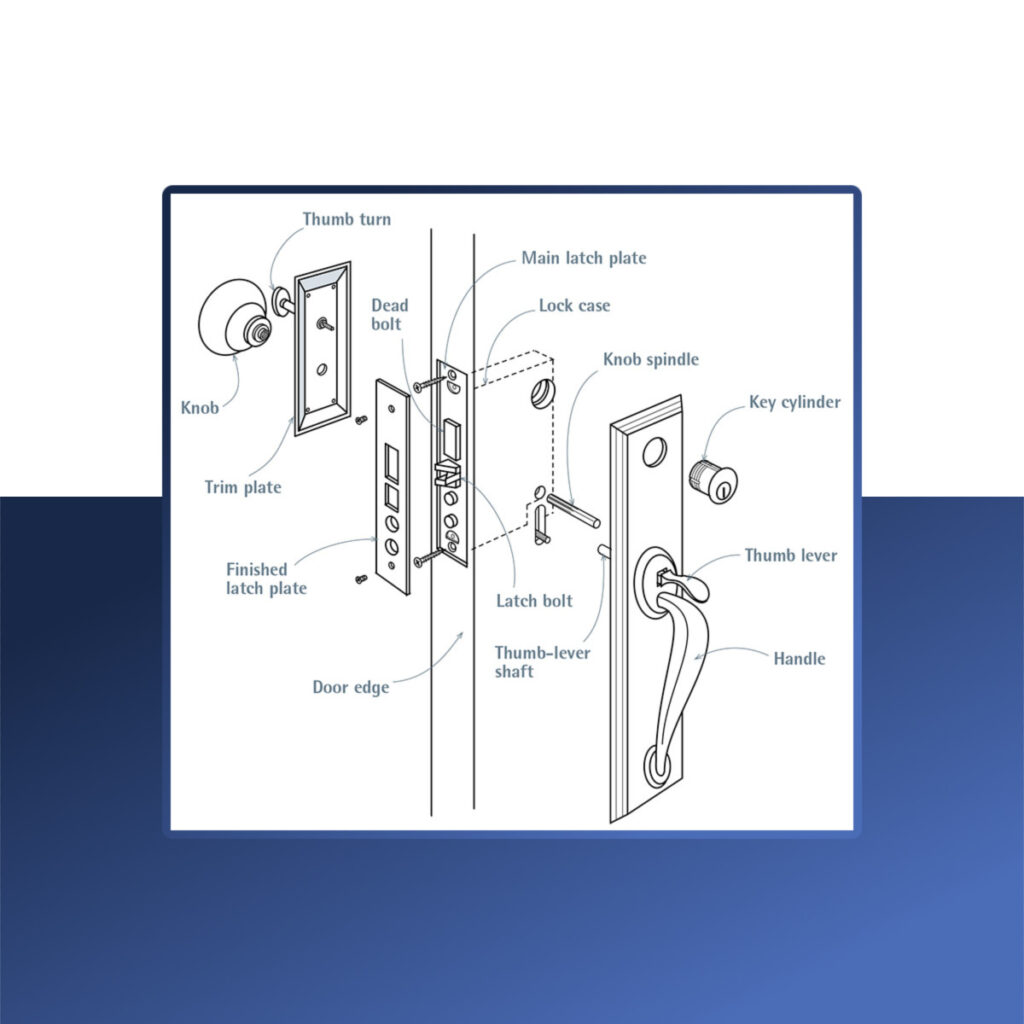 An application scenario or product detail of door lock parts names diagram - Image 11