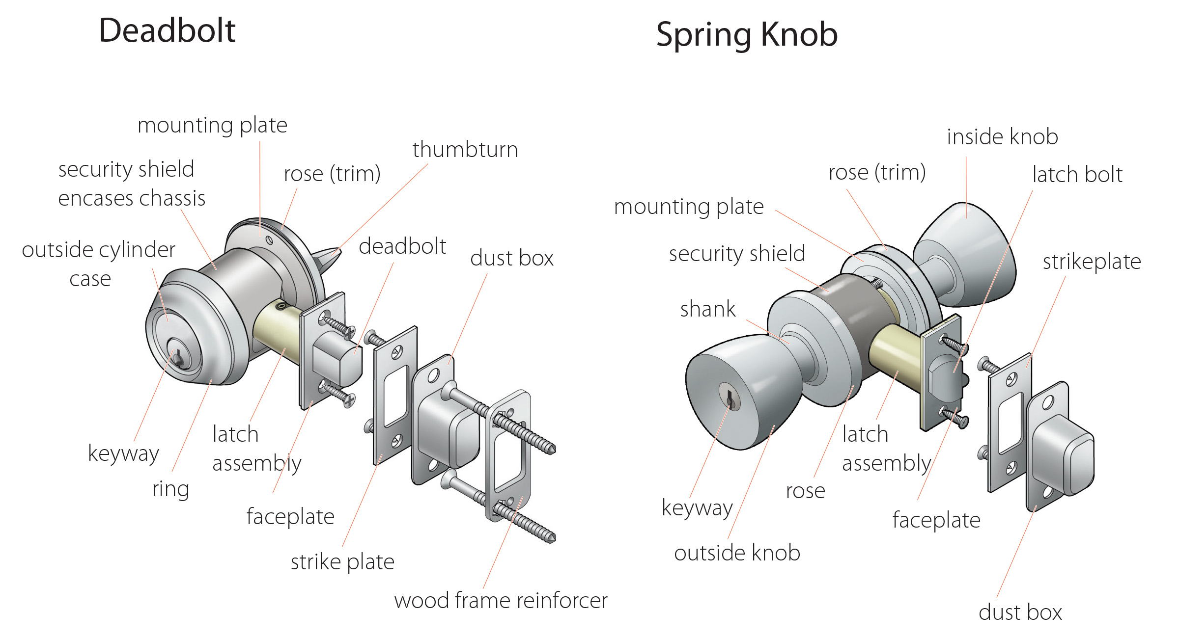 An application scenario or product detail of door lock parts names diagram - Image 15