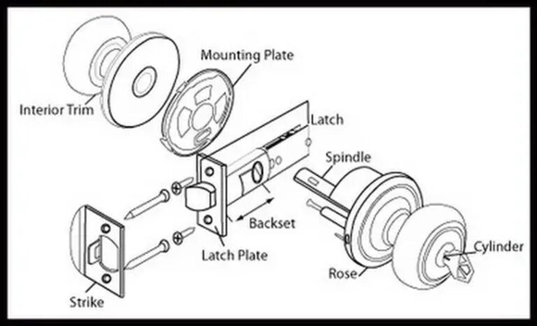 Featured image for the door lock parts names diagram guide