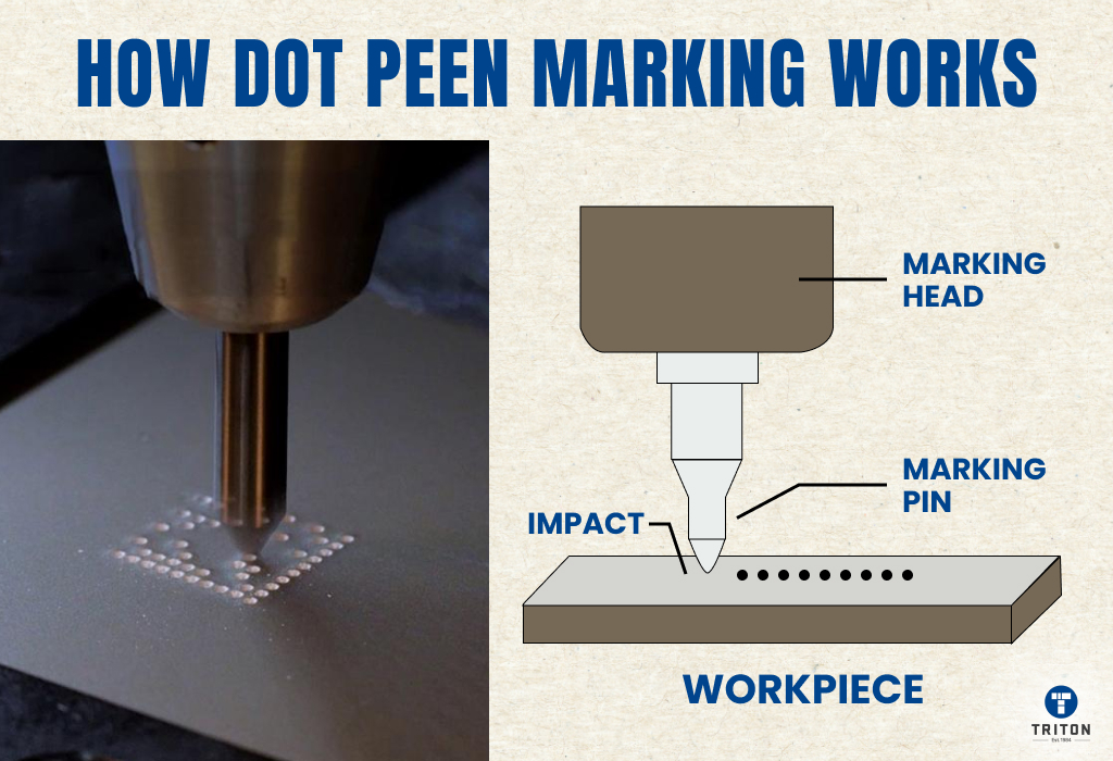 An application scenario or product detail of dot peening - Image 6
