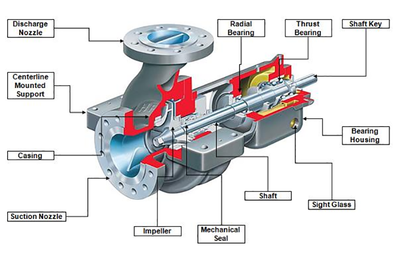 An application scenario or product detail of drawing pump - Image 12