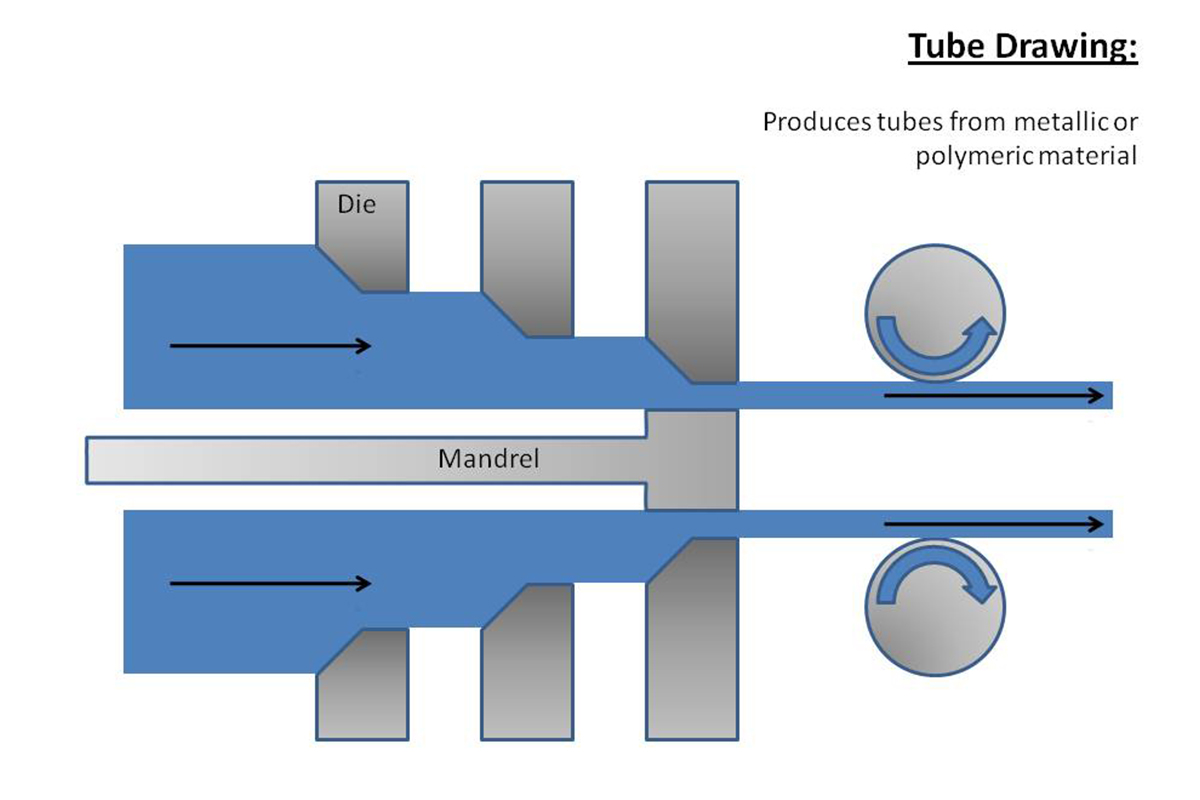 An application scenario or product detail of drawing tube - Image 7