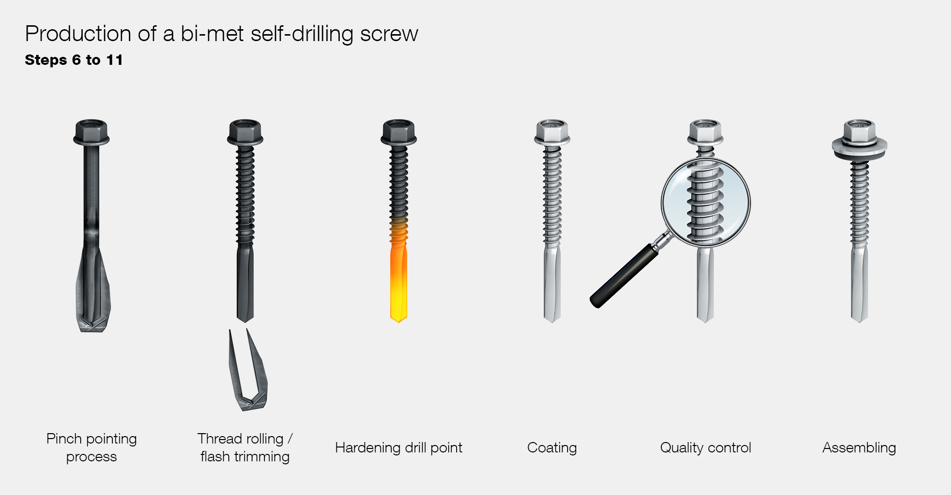Featured image for the drilling screw guide