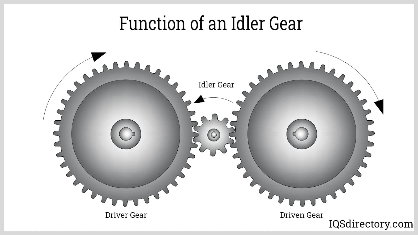 drive gear 的一个应用场景或产品细节 - 图片 19