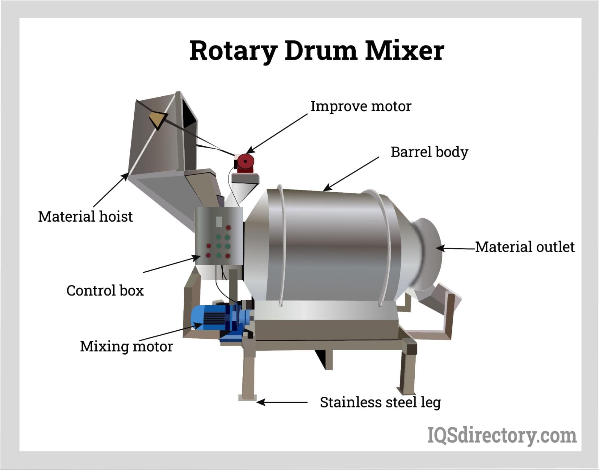 Featured image for the drum mixer guide