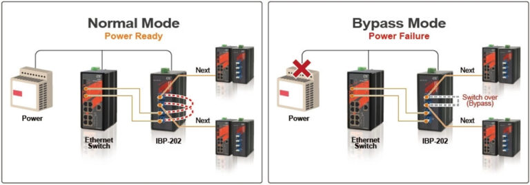 Featured image for the duplex switch guide