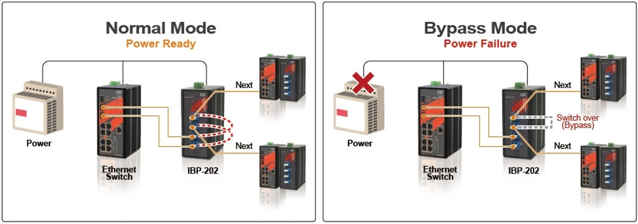 Featured image for the duplex switch guide