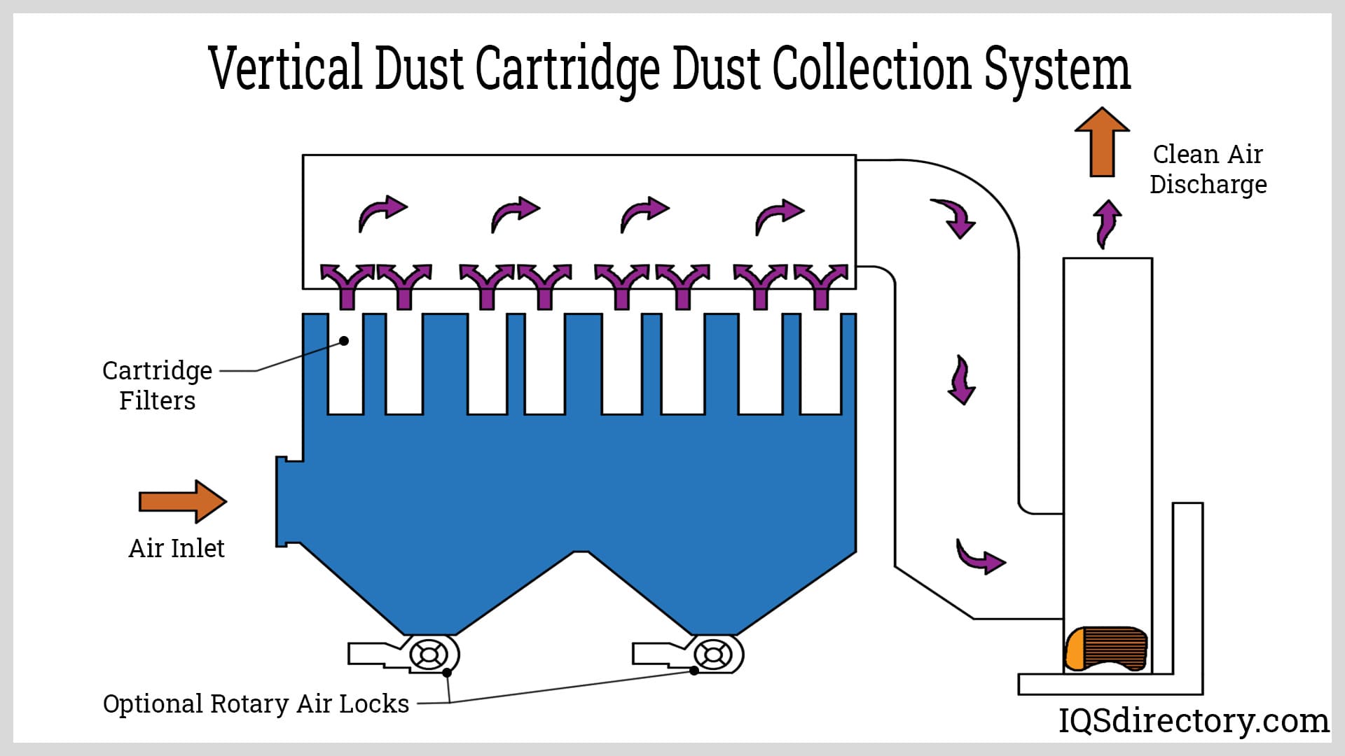 An application scenario or product detail of dust collection system diagram - Image 5