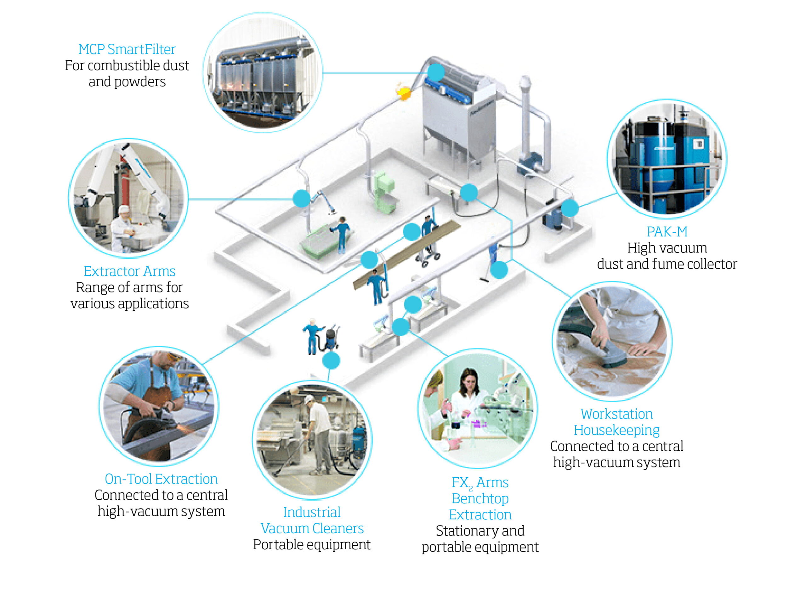 An application scenario or product detail of dust collection system diagram - Image 12