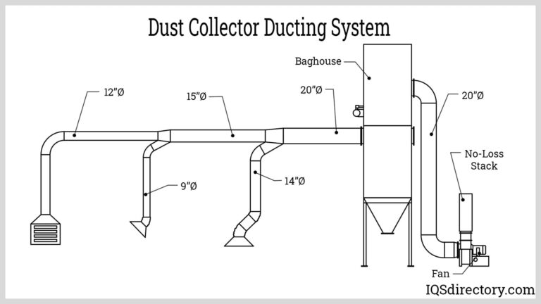 Featured image for the dust collection system diagram guide