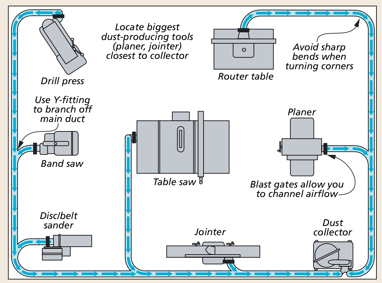 An application scenario or product detail of dust collection system layout - Image 15