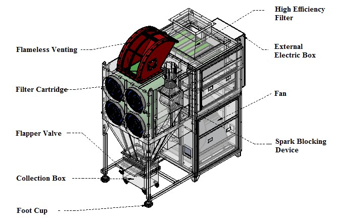 An application scenario or product detail of dust collection system parts - Image 10