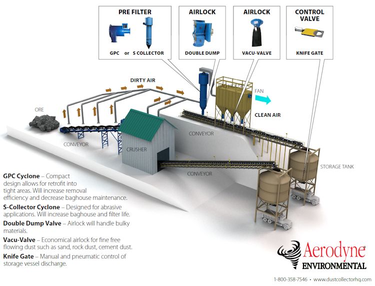An application scenario or product detail of dust collection system parts - Image 18