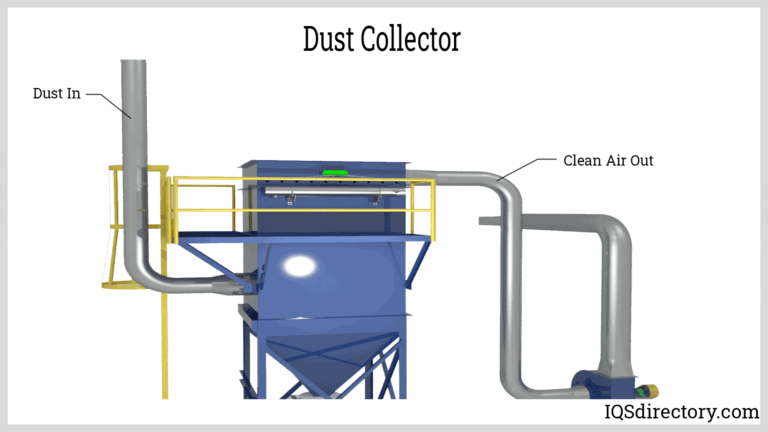 Featured image for the dust collection system parts guide