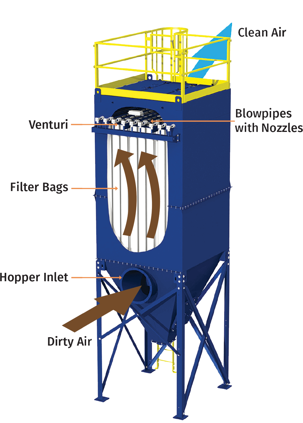 An application scenario or product detail of dust collector bag house - Image 8