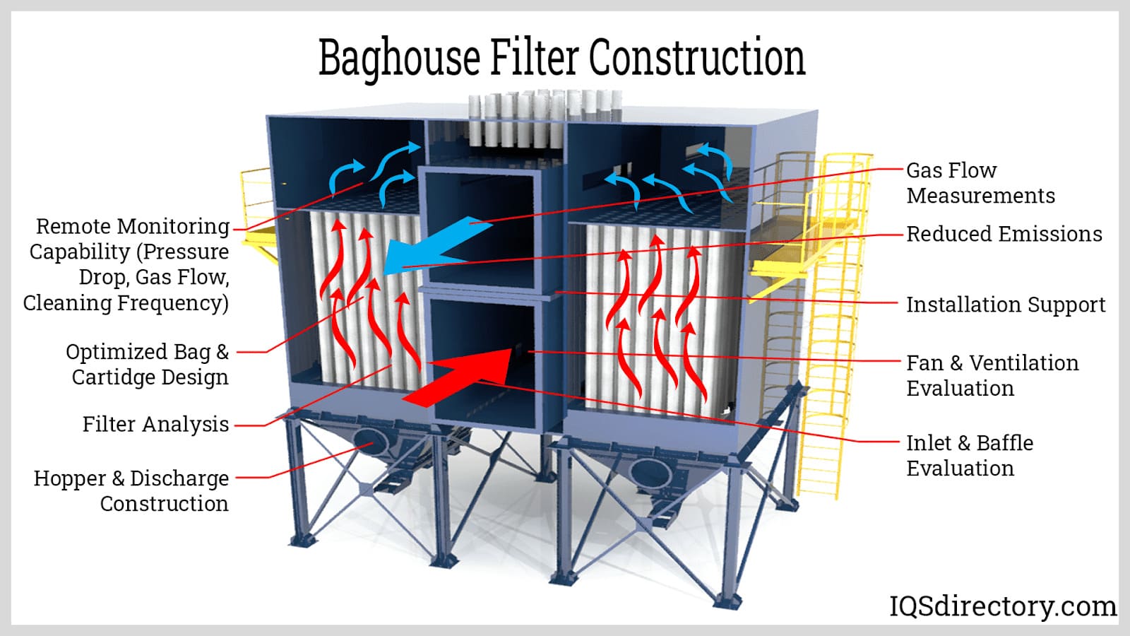 An application scenario or product detail of dust collector bag house - Image 20