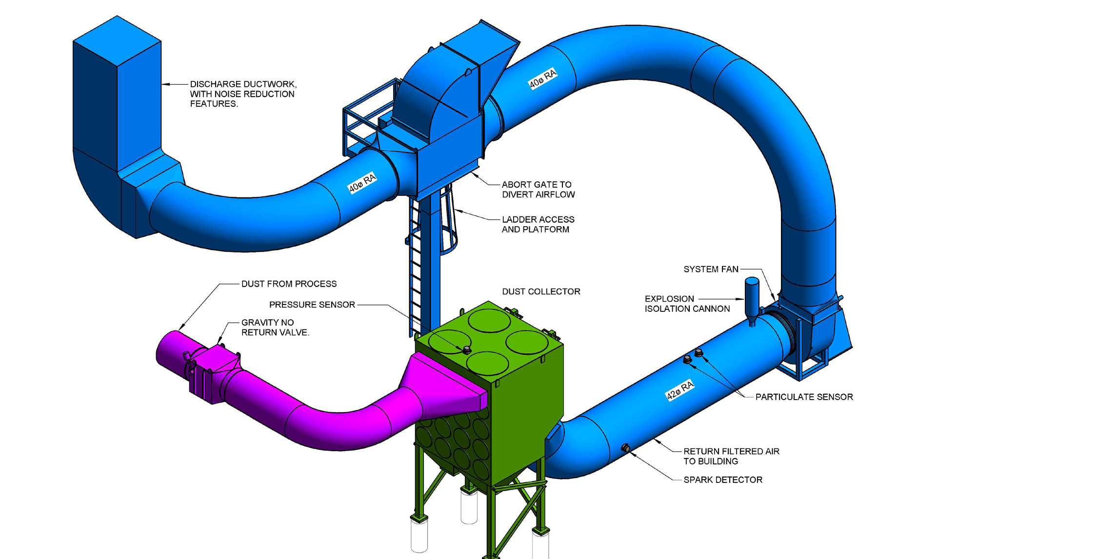 An application scenario or product detail of dust collector design - Image 5