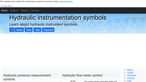 E4 Training - Hydraulic Instrumentation Symbols