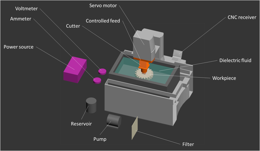 An application scenario or product detail of edm machine parts - Image 4
